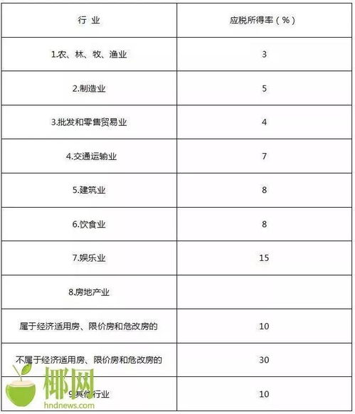 公司房产怎么收税