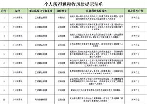 要怎么缴纳房产税才合理