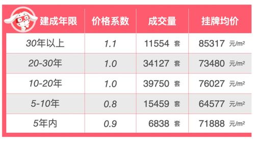 深圳房产怎么买划算
