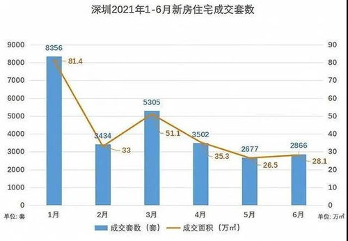 深圳房产怎么买划算