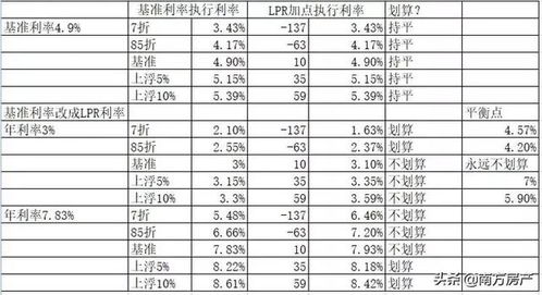 房产点数怎么算