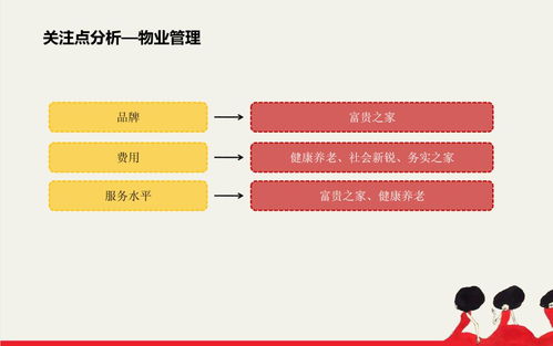 怎么分析房产客户