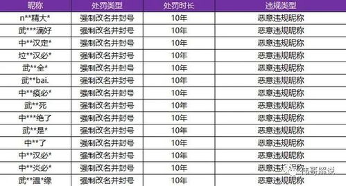 房产账号名称怎么起