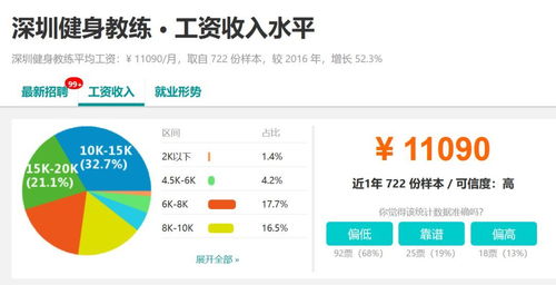 怎么关注房产降价信息