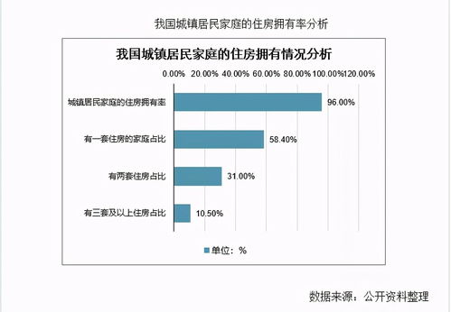 东莞房产怎么查契税