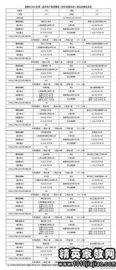 房产份额协议怎么写