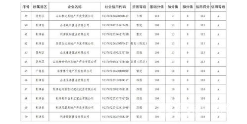 房产等级怎么提升