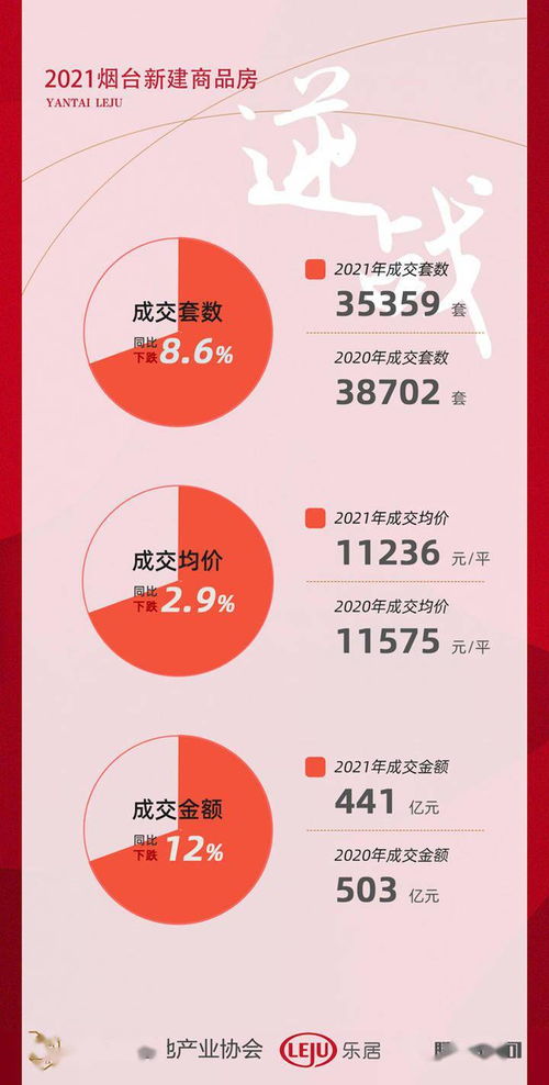 房产多了该怎么分