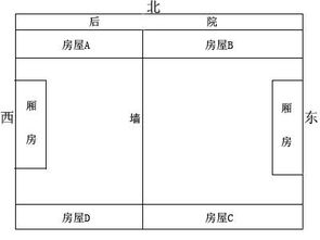 遗留房产怎么分割