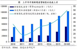 房产怎么计入gdp