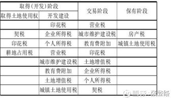 房产税下怎么持有房产