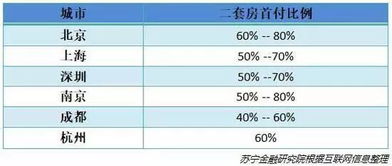 深圳房产证怎么贷款购房