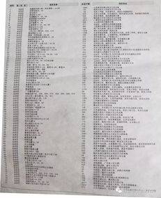 商品房怎么办房产证