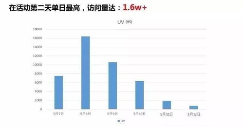 怎么联系房产直销公司