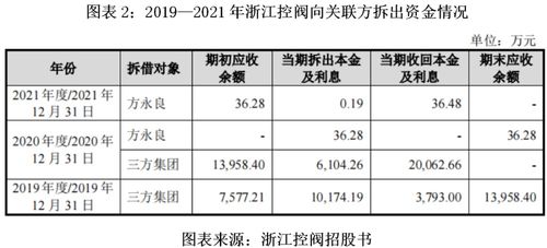 弟兄三个房产怎么分户