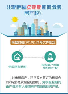 在郑州租房怎么交房产税