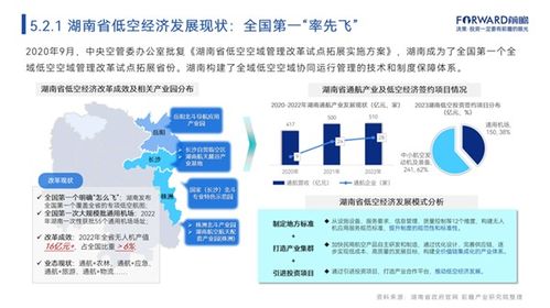 房产产业怎么讲