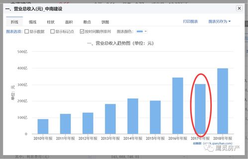 房产营怎么算