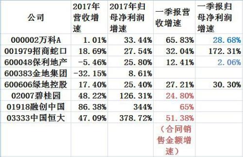 房产营怎么算