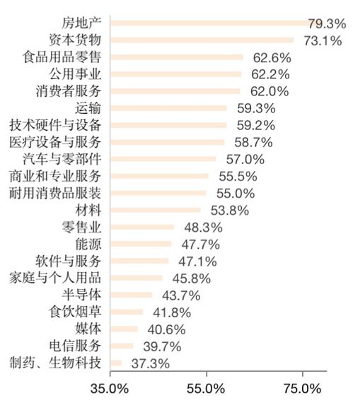 房产负债怎么理解