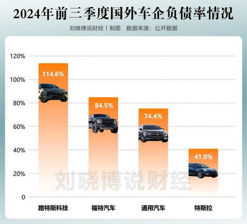 房产负债怎么理解