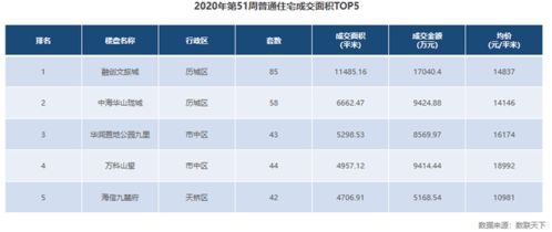 怎么查房产成交价格