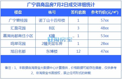 怎么查房产成交价格