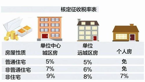 共享房产怎么缴纳增值税