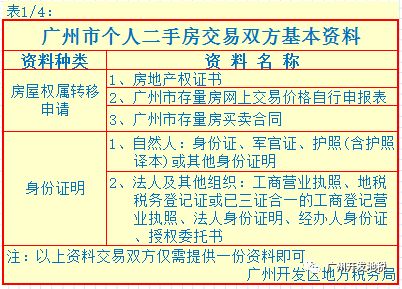 共享房产怎么缴纳增值税