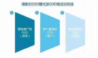 房产怎么线下引流卖
