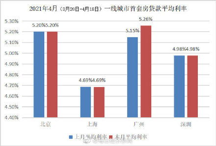贷款利率怎么影响房产