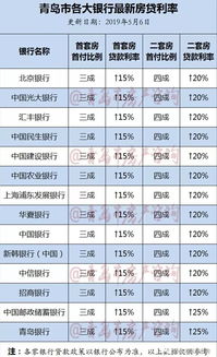 贷款利率怎么影响房产