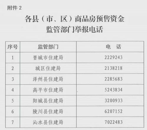 晋城房产怎么查询