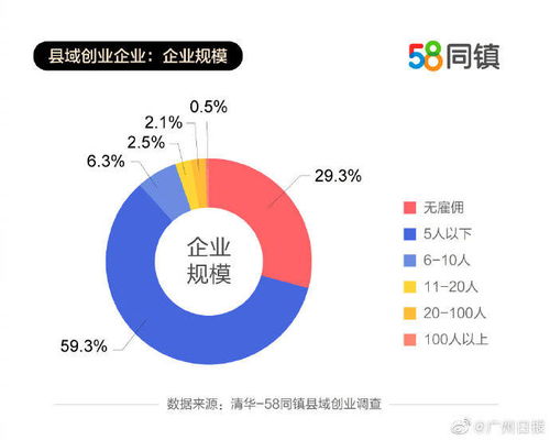 房产份额怎么变成1%