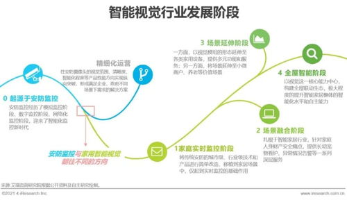 房产家居行业名称怎么取