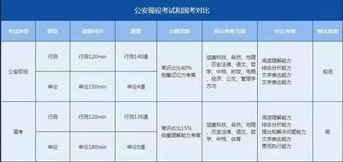 部队房产怎么分配