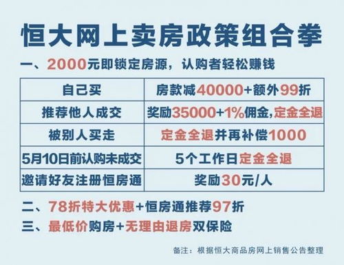 房产推荐怎么写