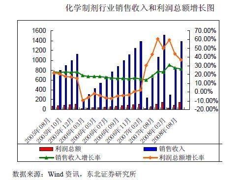 怎么给房产销售开工资的