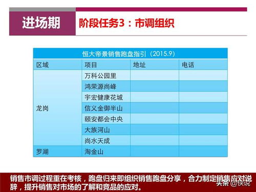 房产销售今年计划怎么写