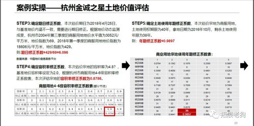 评估土地房产怎么做账