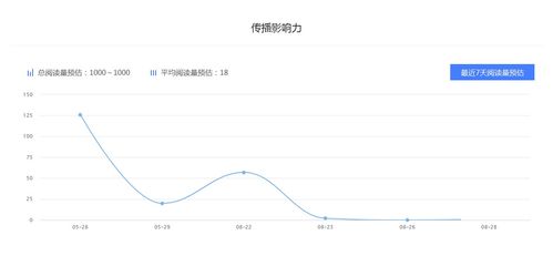 房产号怎么提高权重