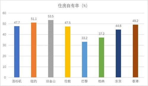房产怎么算均价