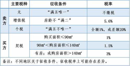房产过户怎么定价