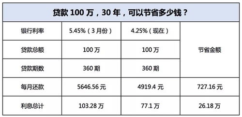 房产怎么买值