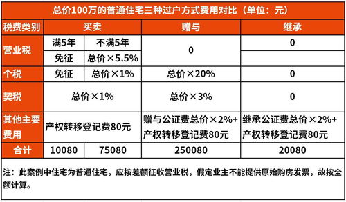 老人怎么分房产过户