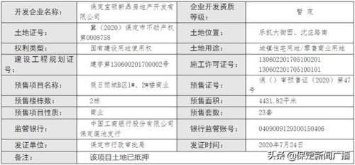 多处房产怎么表述