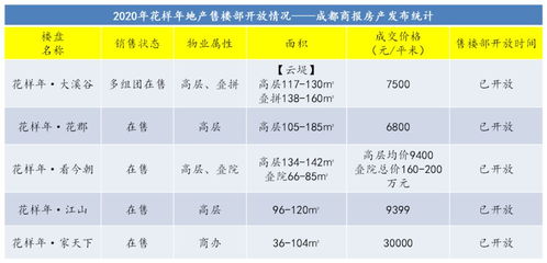 房产顾问备注怎么填