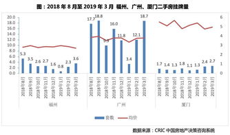 城市解禁房产怎么处理