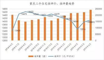 城市解禁房产怎么处理