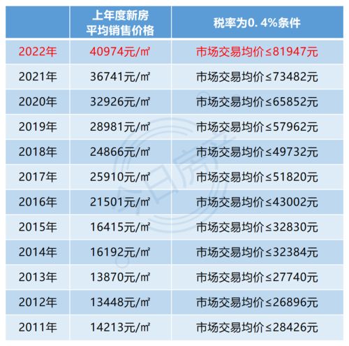 新西兰房产税怎么缴纳的